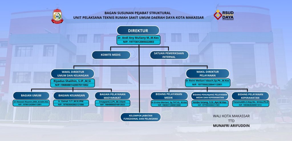 Bagan Lengkap Struktur Organisasi RSUD Kota Makassar